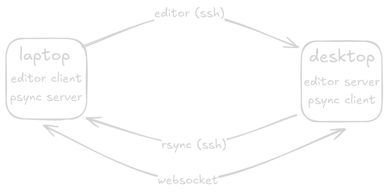 _images/psync-info-dark.png