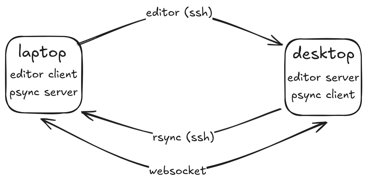 _images/psync-info-light.png